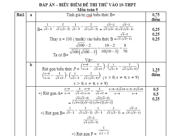 Đề thi thử vào lớp 10 THPT Nguyễn Trãi - Thanh Xuân